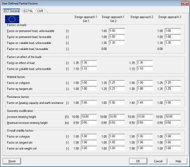 Eurocode 7 partiële factoren