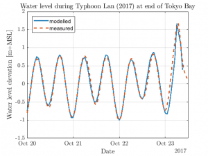 graph 2a