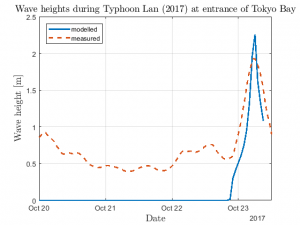 graph 2b.