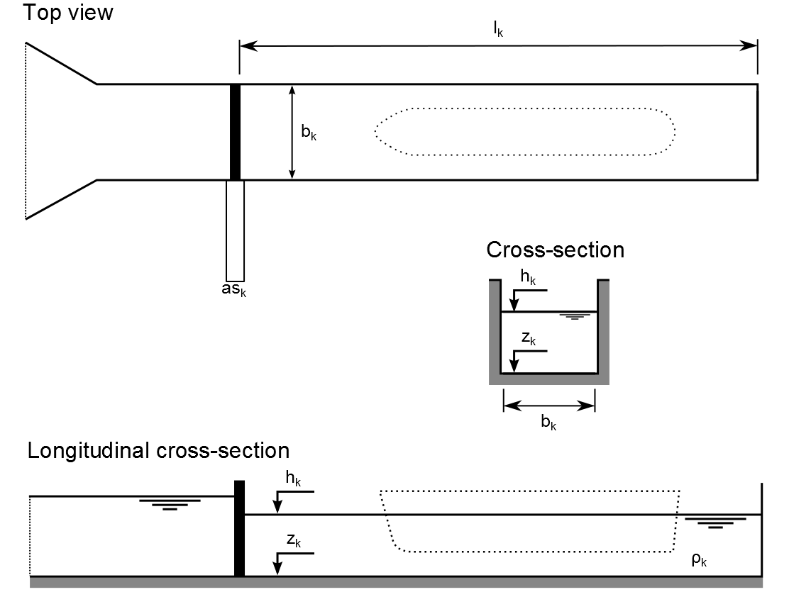 Definition of the ship in the lock chamber in LOCKFILL