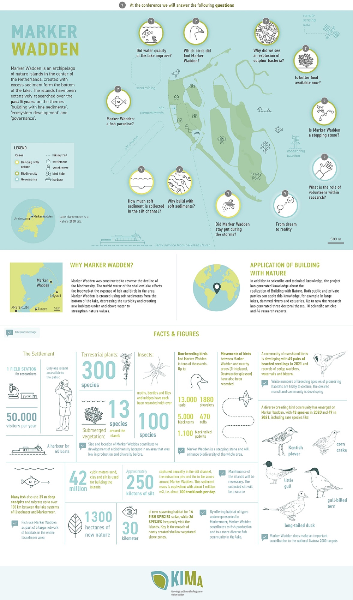 Infographic Markerwadden