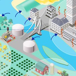 Klimaat infograph klein