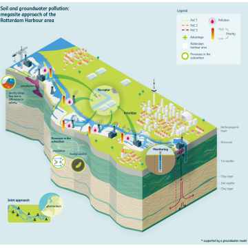 Deltares Infographic Havengebied RGB DEF EN zonder toelichting 2x