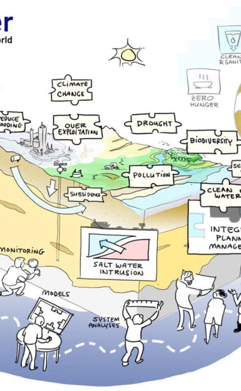 Groundwater key to a resilient and sustainable world