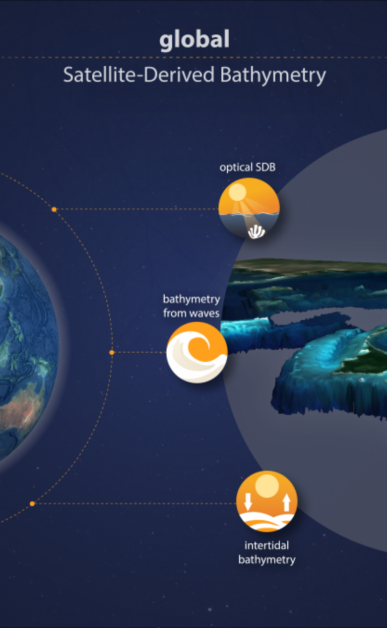 Working together to strengthen coastal resilience
