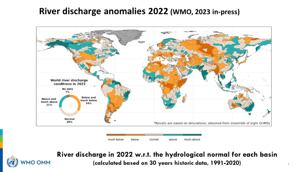 River discharge anomalies