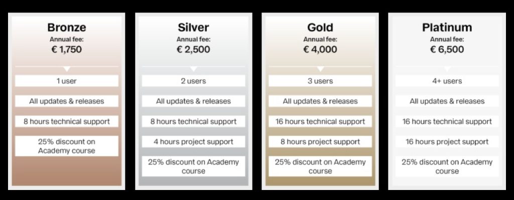 Service packages