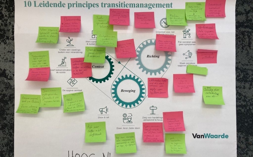 Resultaat van een deelsessie waarbij de 10 Leidende Principes van transitiemanagement als onderlegger werden gebruikt (VanWaarde)