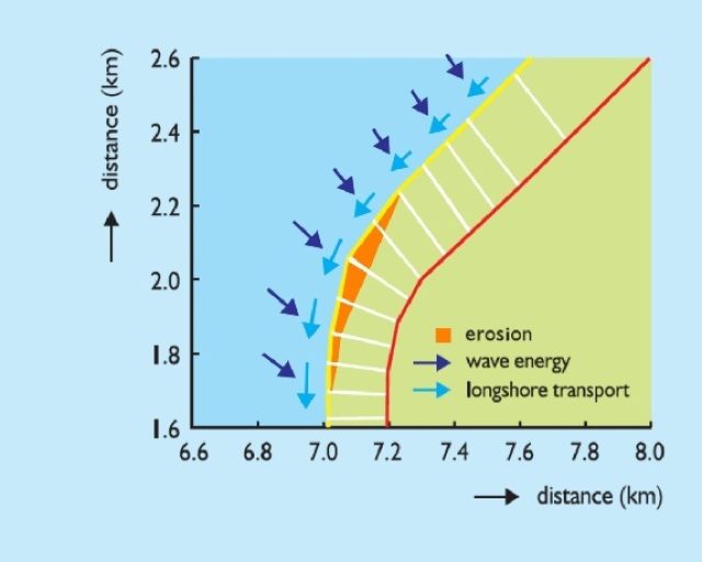 Illustration of curvilinear grid