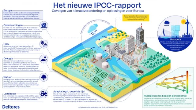 Klimaat verandering and oplossingen voor Europa