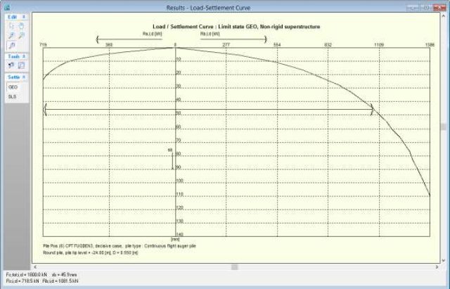 Load-Settlement-Curve