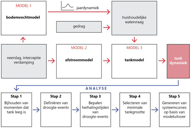 modelschema