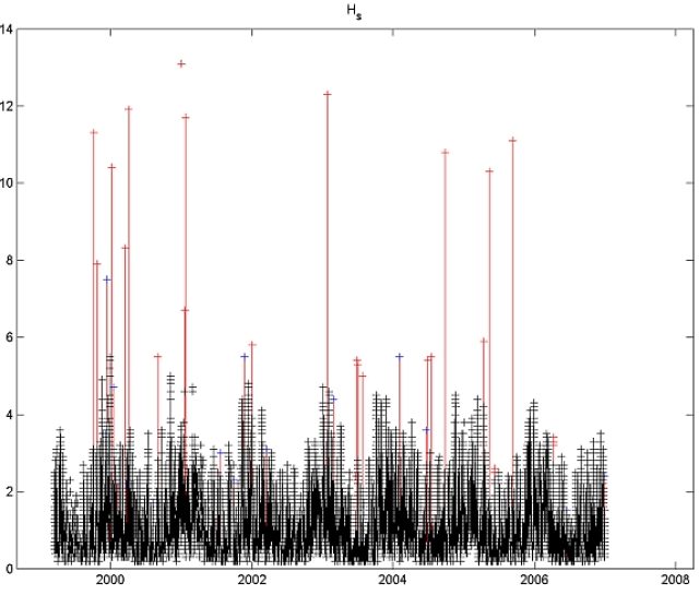 Red: original dataset, black: dataset without outliers