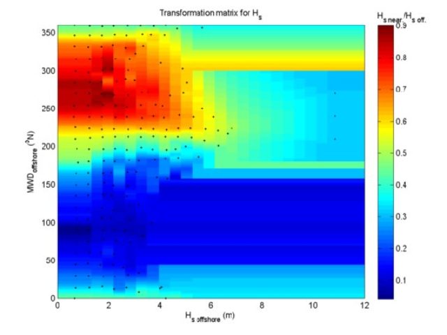 Example of a transformation matrix