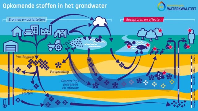 KIWK infographic opkomende stoffen