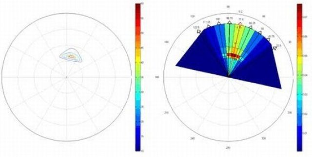 Visualisation of the 2D energy spectrum (left) and the corresponding weights for each individual PHAROS computation (right).