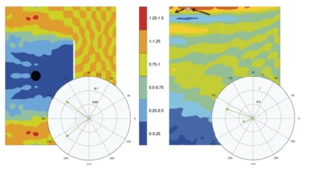 Applications of the PHAROS wave direction post-processing tool. (Left: Sheltering behind a breakwater; Right: Partial reflection)