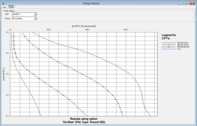 D-foundations Results-Window-for-Methode-de-Beer.-In-blue-the-Rcd-and-in-black-the-Fr-per-CPT
