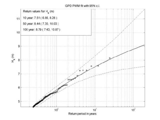 Return value plot