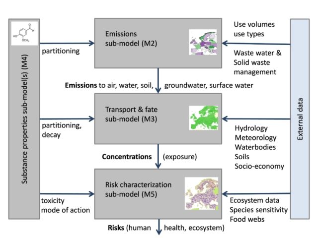 Solutions model train
