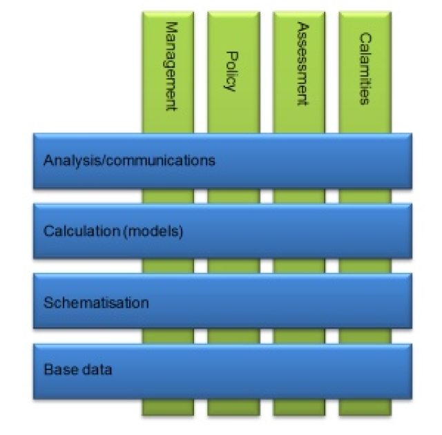 Dike strength analysis model DAM