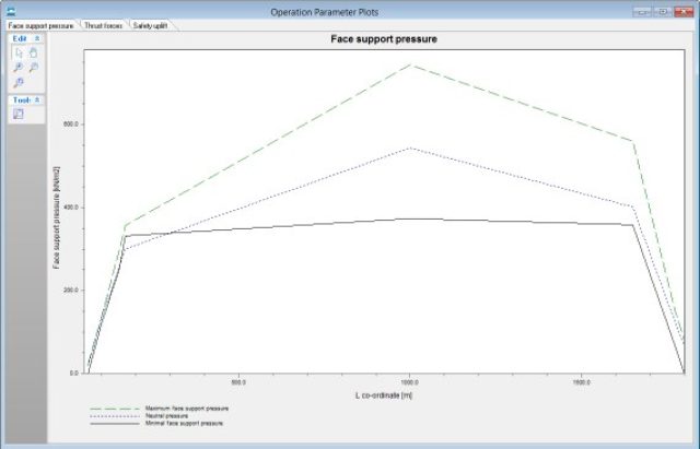 Ondersteuningsdruk d-geo pipeline