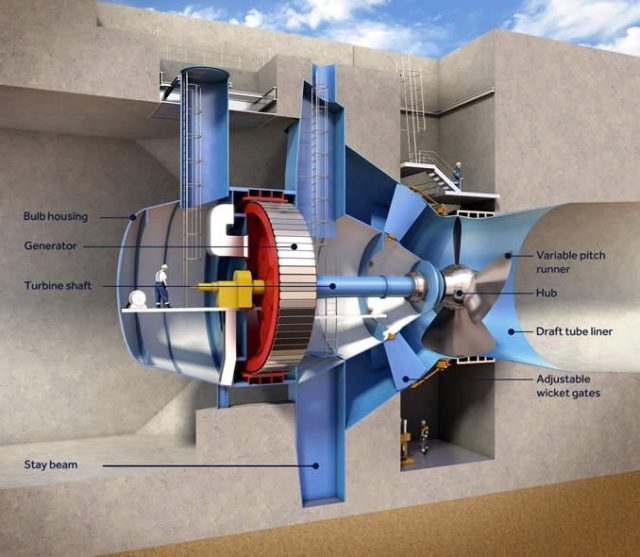 Swansea Bay turbine Cross Section