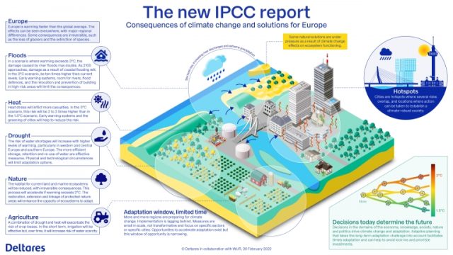 Consequences of climate change and solutions for Europe