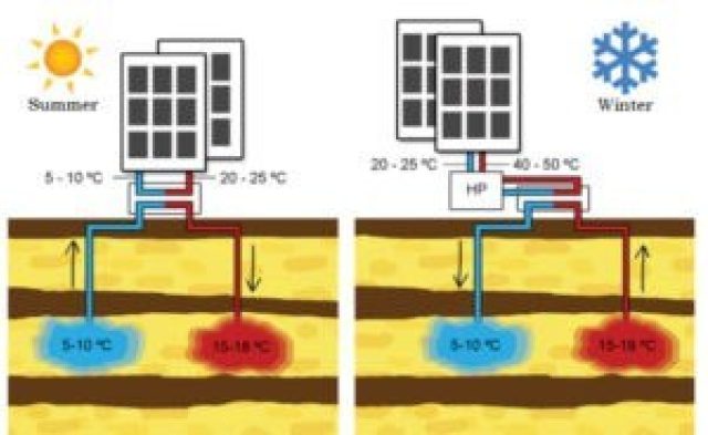 WKO warmte koudeopslag schematisch