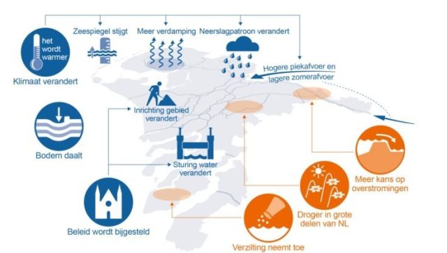Water Cirkel NL