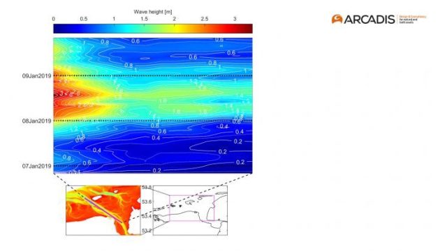 arcadis herkwalificeert - meerjarig veldmeting Eems Dollard