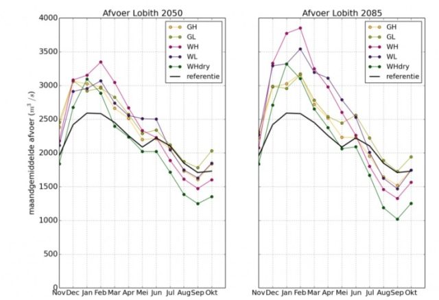 klimaatverandering EU gevolgen figuur 1