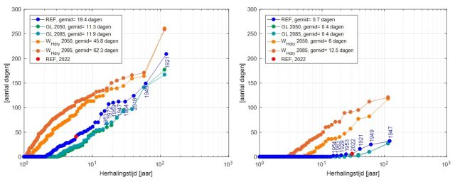 klimaatverandering EU gevolgen figuur 3