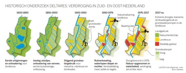 lagegrondwaterstanden-visualisatie-historische-verandering-landgebruik-en-waterbeheer-Deltares-i.s.m.-Volkskrant