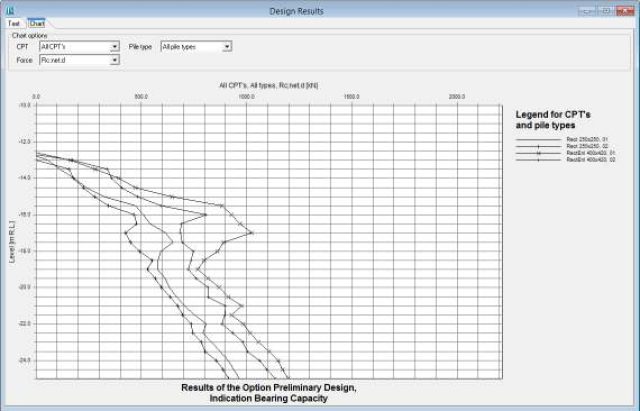 learning-capacity-versus-depth-for-several-pile-types-and-CPTs