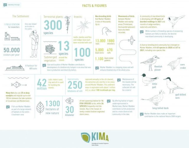 infograph marker wadden