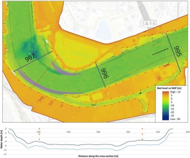 plastic vangen - locatie netten Maas