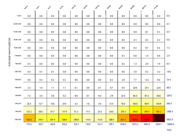 Sea state analysis