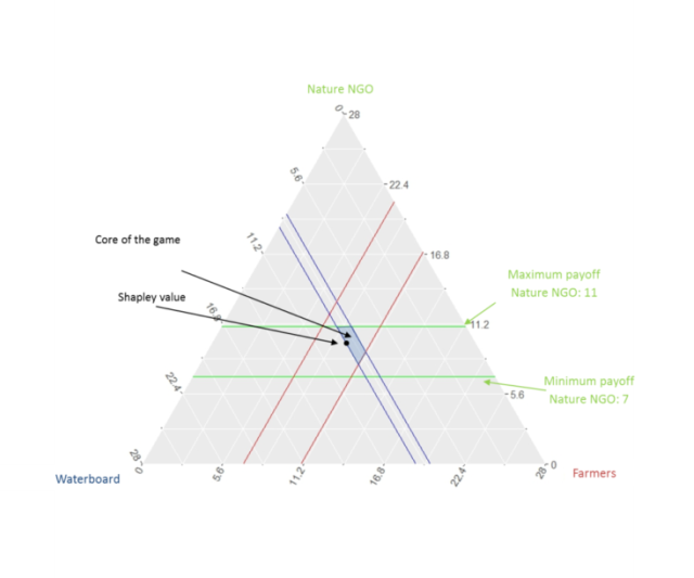 ternary plot