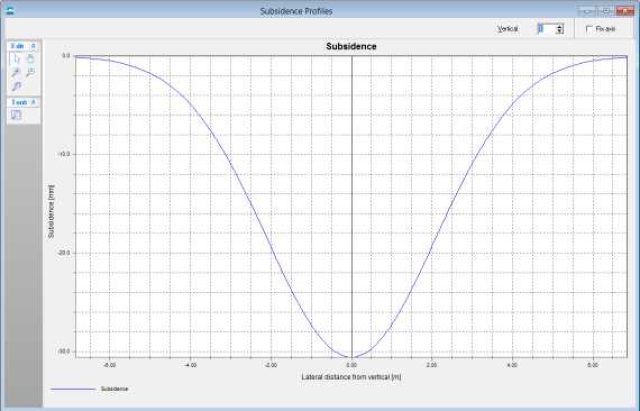 Visualisation of subsidence trough d-geo pipeline