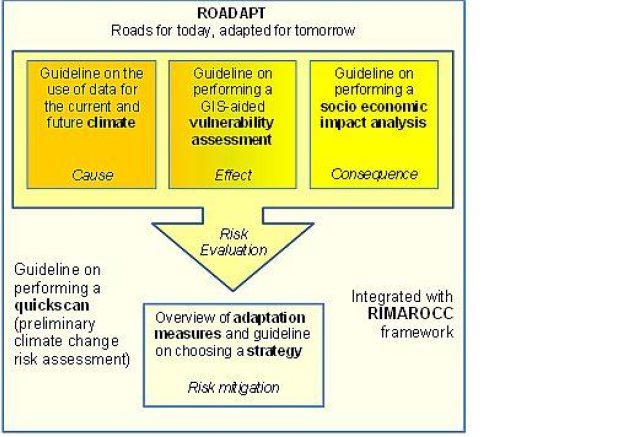 Roadaptfigure