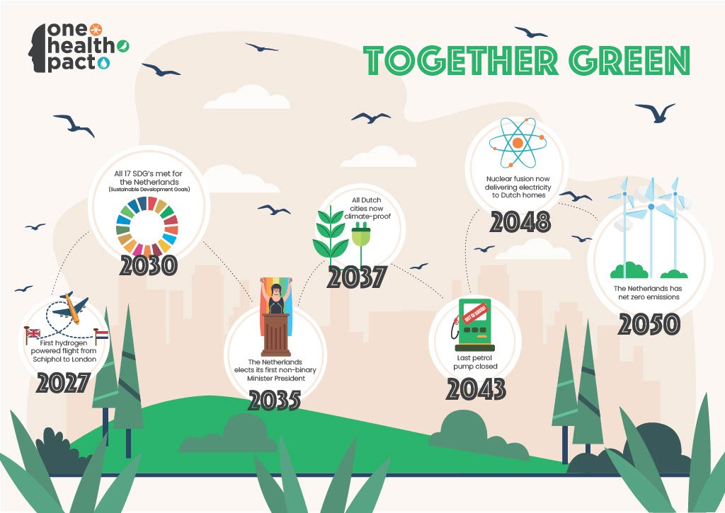 Storyline samen groen - copyright