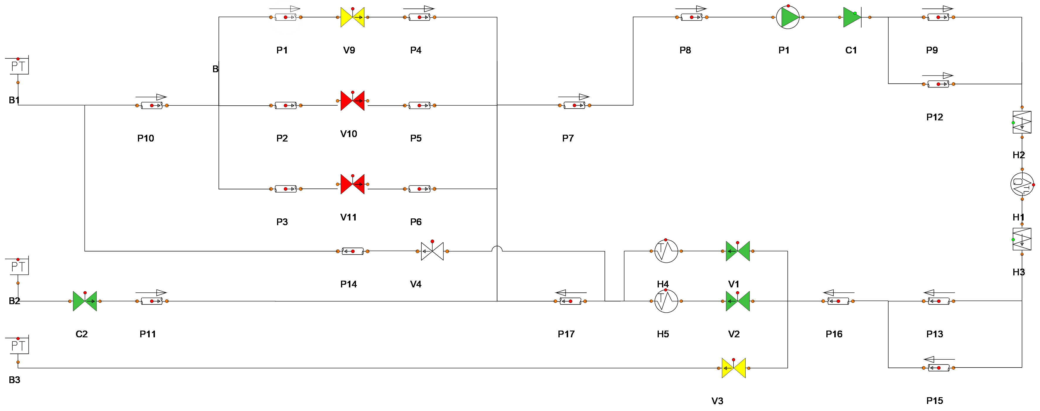 Wanda project